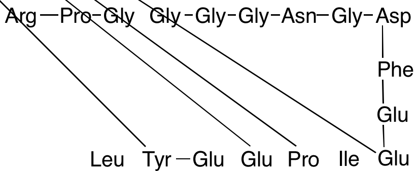 [3-20} Bivalirudin