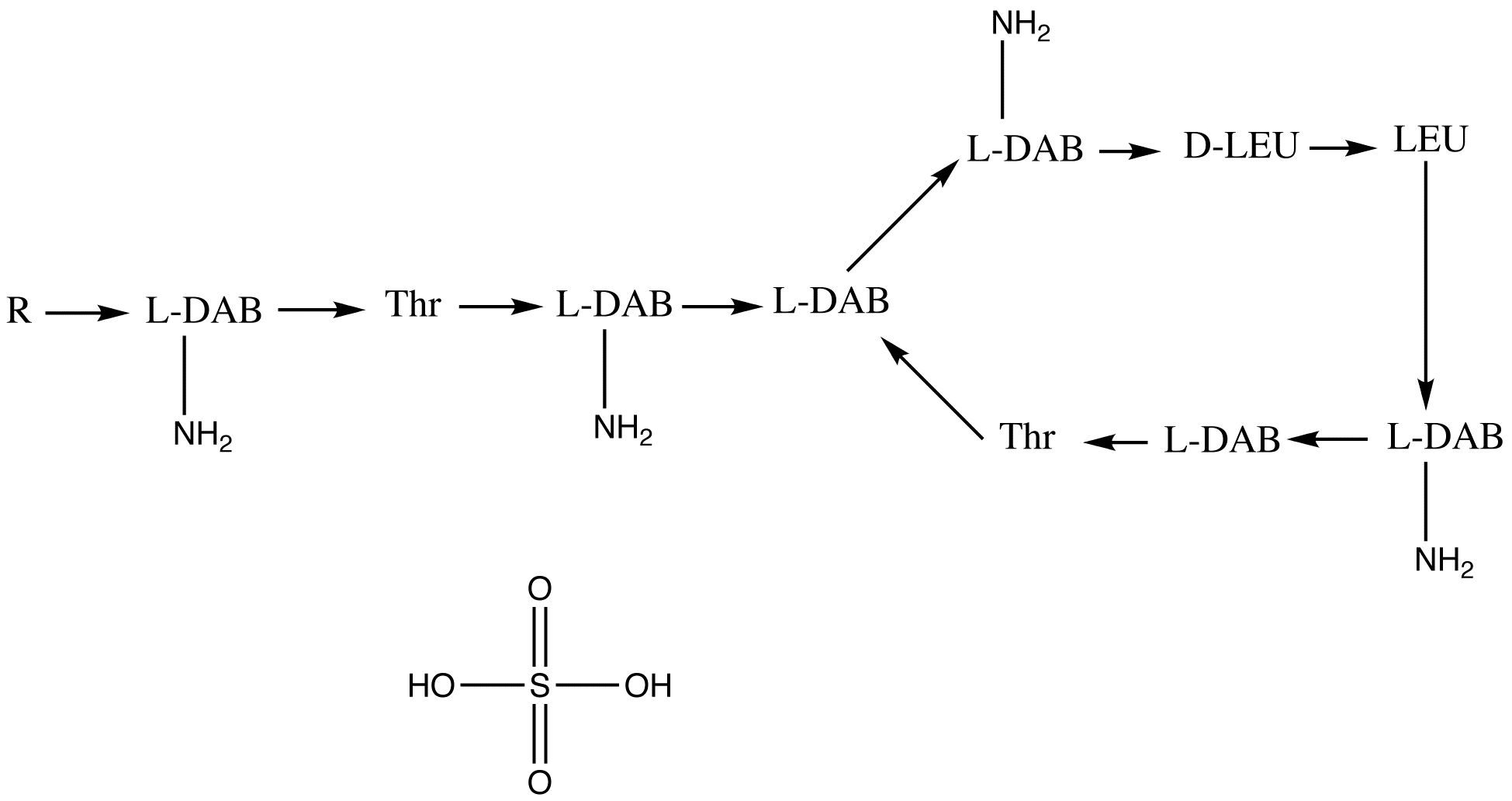 Colistin Sulfate (Mixture of A and B compound)